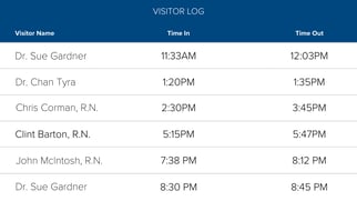 HCI Visitor Log example on Interactive Patient Whiteboards.