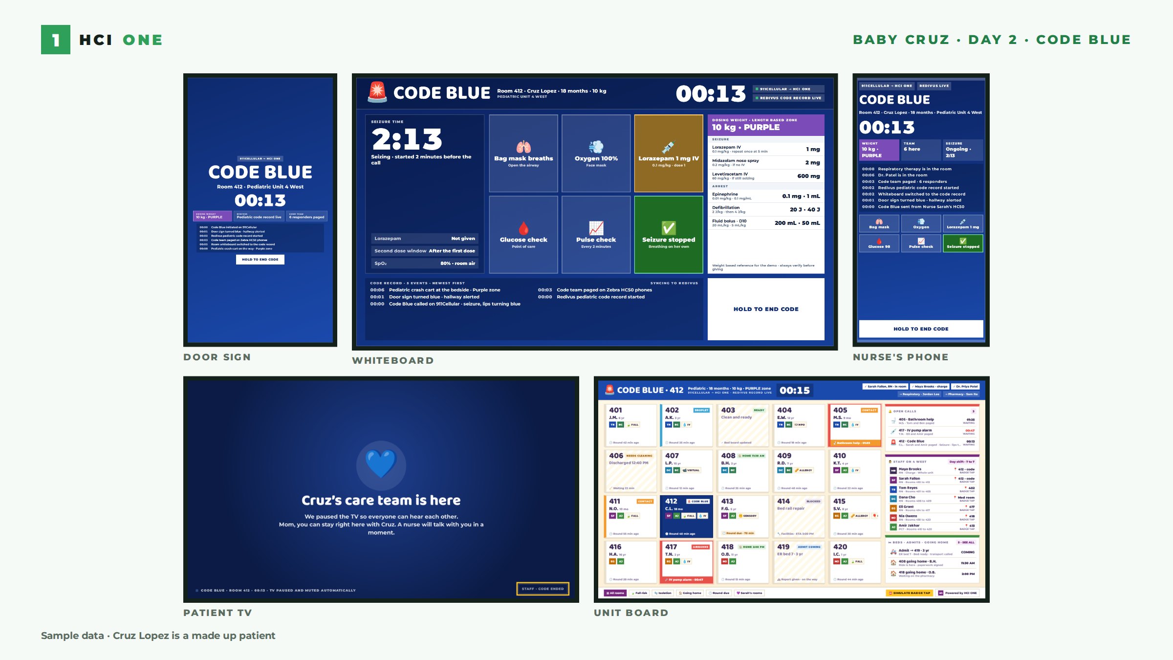The same five screens during Cruz’s Code Blue: blue door sign, whiteboard code record, phone code screen, paused TV and unit board code banner