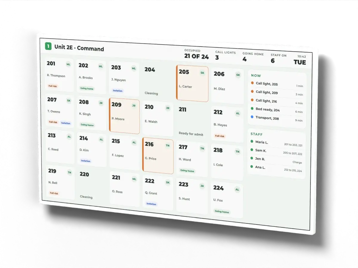 65" Digital Whiteboard in white, showing HCI ONE sample data