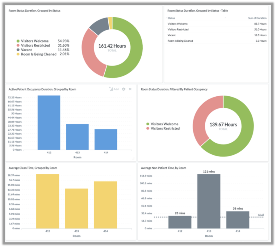 HCI MediaCare sample reports